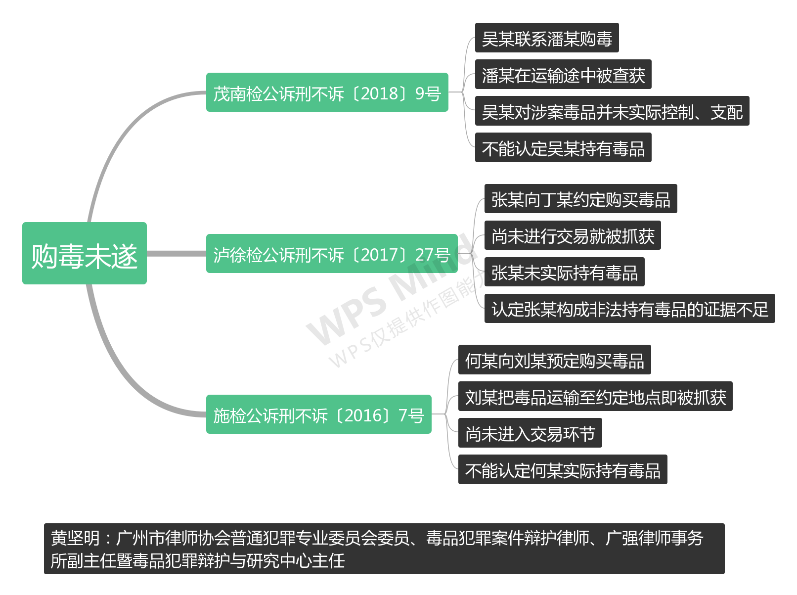 贩毒只有聊天记录会被判刑吗(只有聊天记录指证可以定贩毒吗)