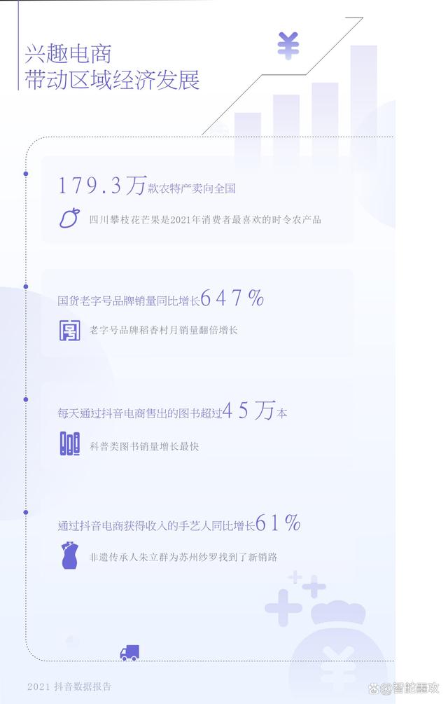 2021年抖音聊天记录报告生成的简单介绍