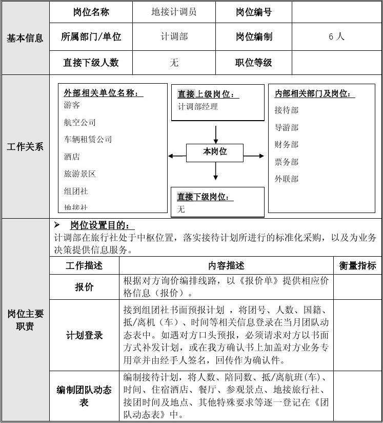 计调和地陪聊天记录的简单介绍