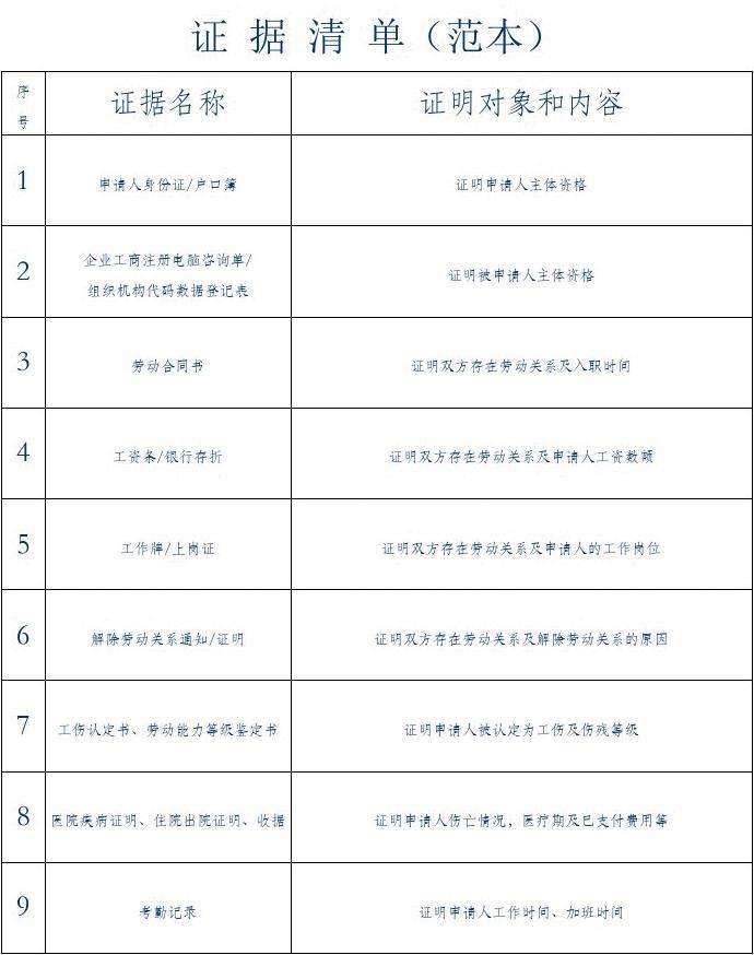 劳动仲裁聊天记录算证据吗(聊天记录可以申请劳动仲裁吗)