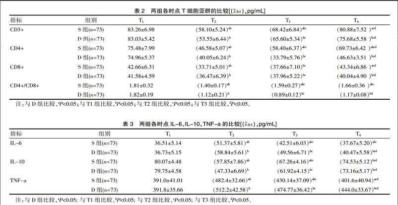 乳腺癌聊天记录表(怎么跟乳腺癌患者聊天)