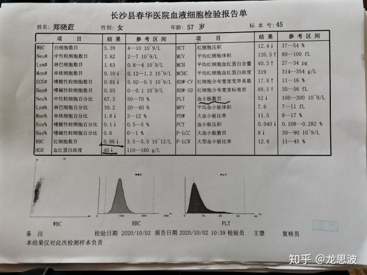 白血病聊天记录(记录白血病的经历)