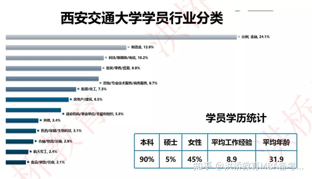 西交大聊天记录的简单介绍