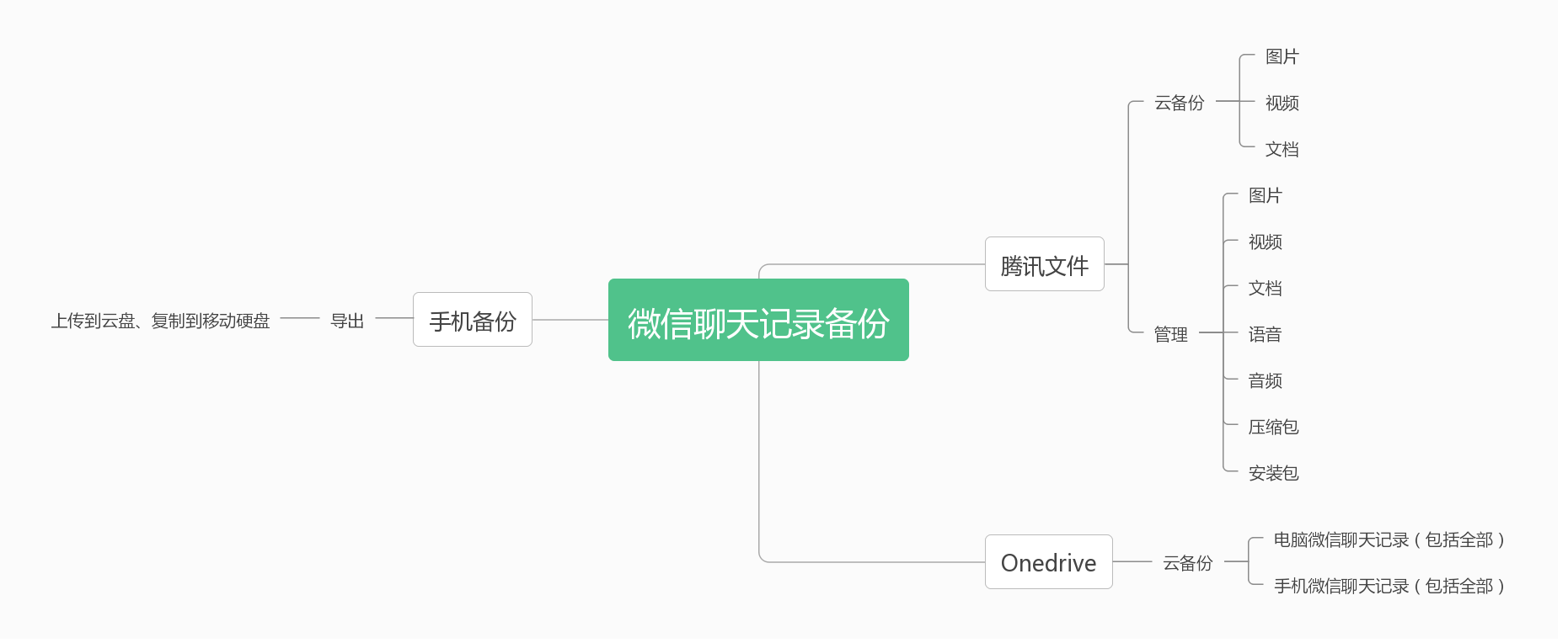 微信不同步聊天记录(微信不同步聊天记录里的图片)