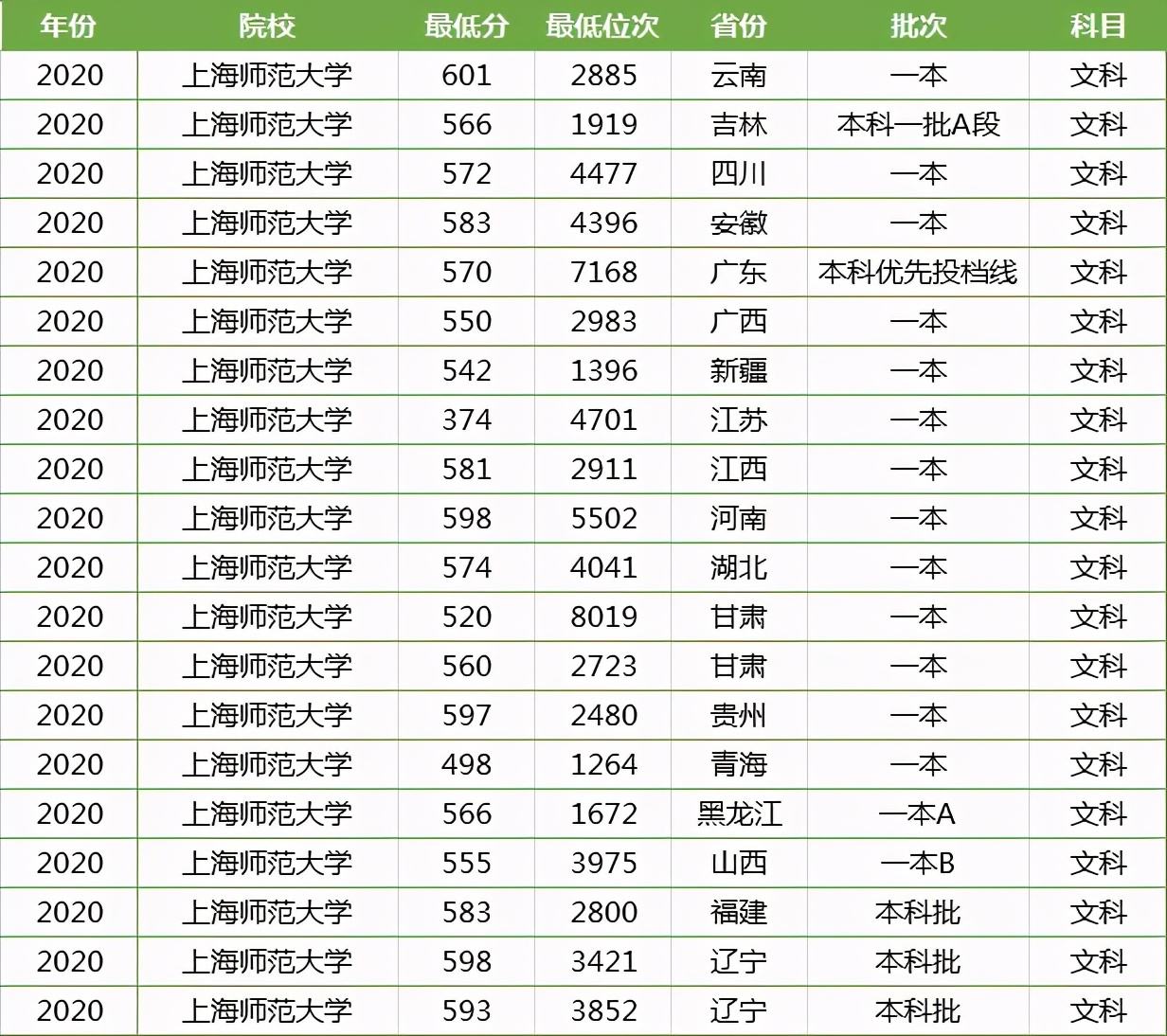 华师大男生宿舍聊天记录(华东师范大学研究生男生宿舍)