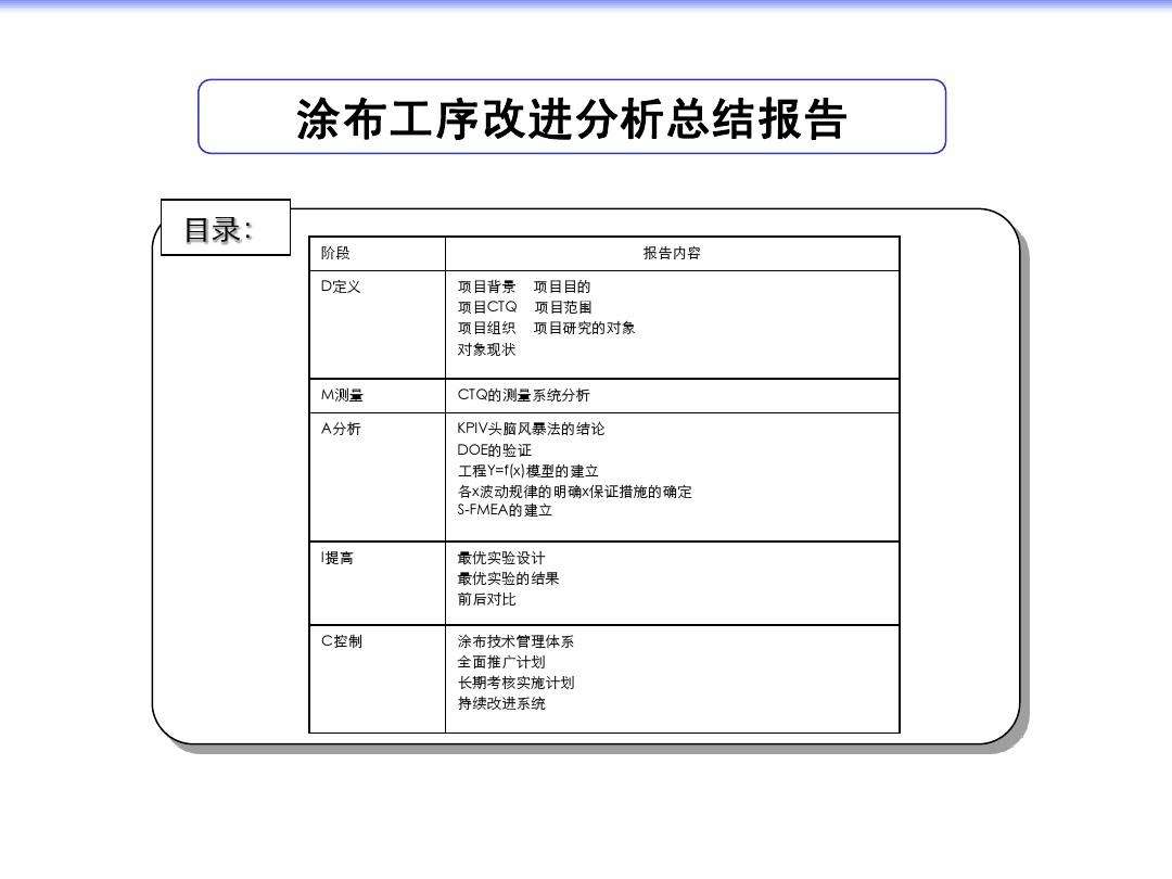 聊天记录分析报告总结(聊天记录分析报告是真的吗)