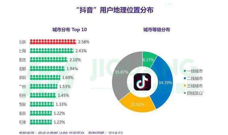 关于抖音如何弄聊天记录报告分析的信息