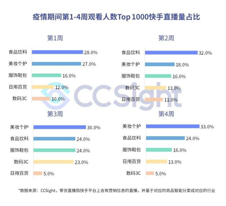 关于抖音如何弄聊天记录报告分析的信息