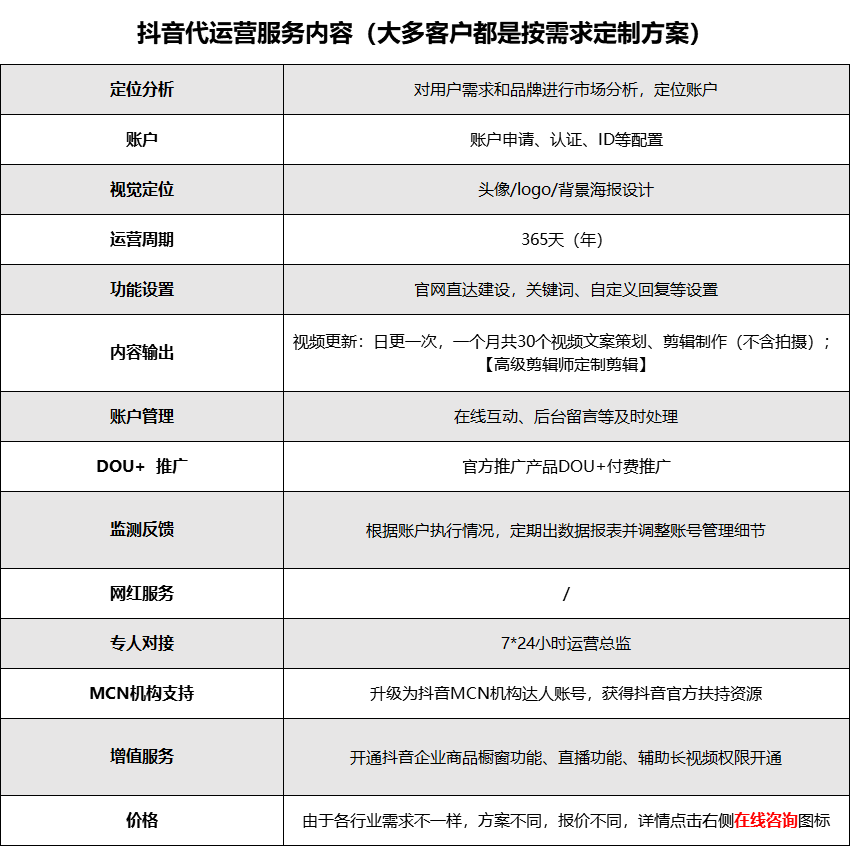 抖音企业号聊天记录会被检测吗的简单介绍