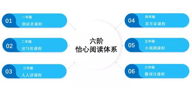 关于请阅读行知小组的聊天记录的信息