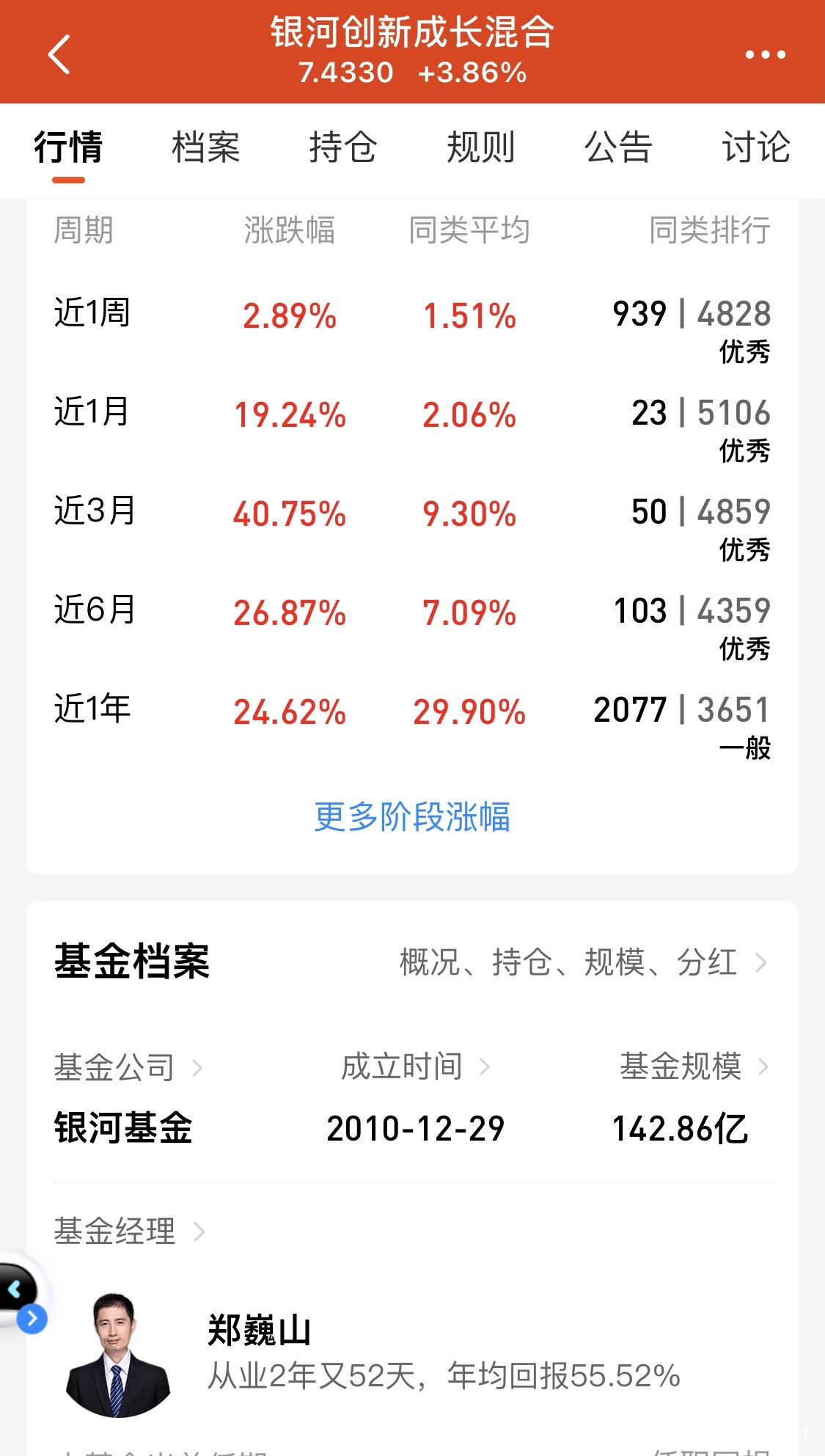 银河创新成长混合聊天记录(银河创新成长混合519674)