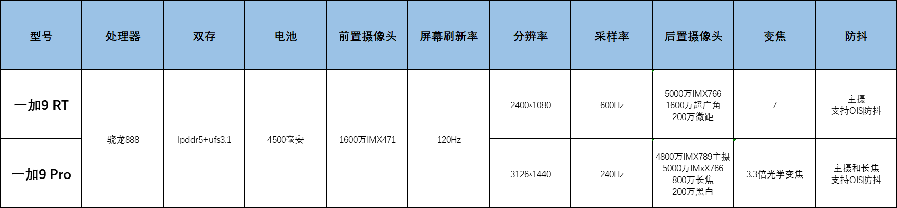 红米能找回聊天记录吗(红米手机如何找回微信聊天记录)