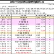 关于贺峻霖被曝出聊天记录热搜的信息