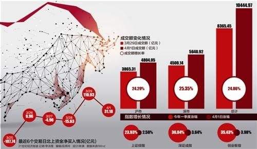 关于牛市结束聊天记录的信息