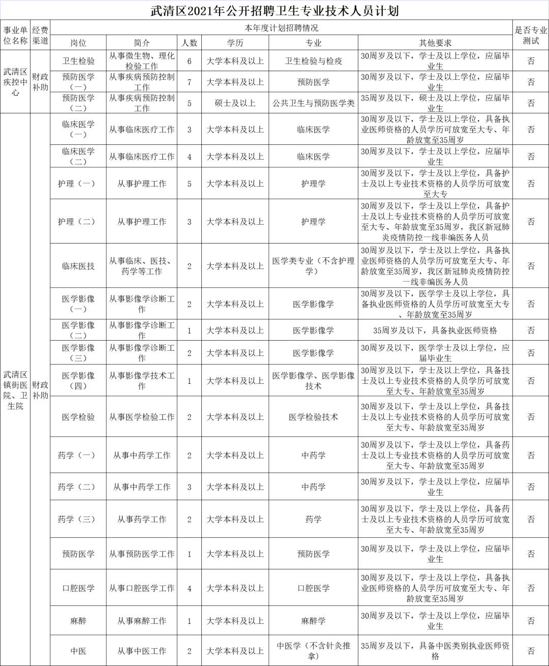 武清聊天记录(微信清空聊天记录)