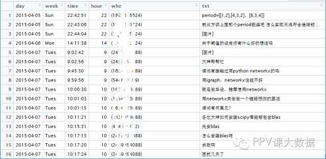 数据分析qq聊天记录(聊天记录分析报告怎么看)