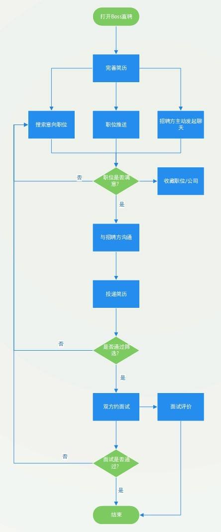 怎么删掉拉勾网的聊天记录的简单介绍