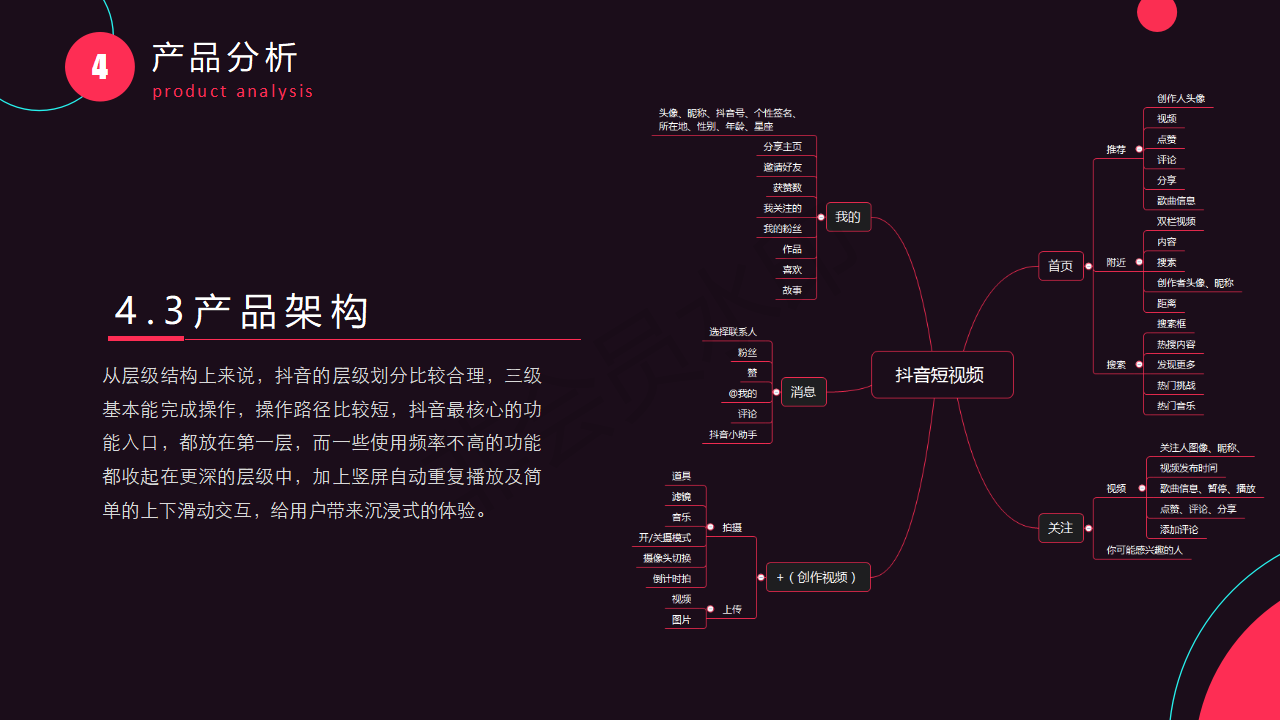 抖音搜聊天记录分析报告的简单介绍