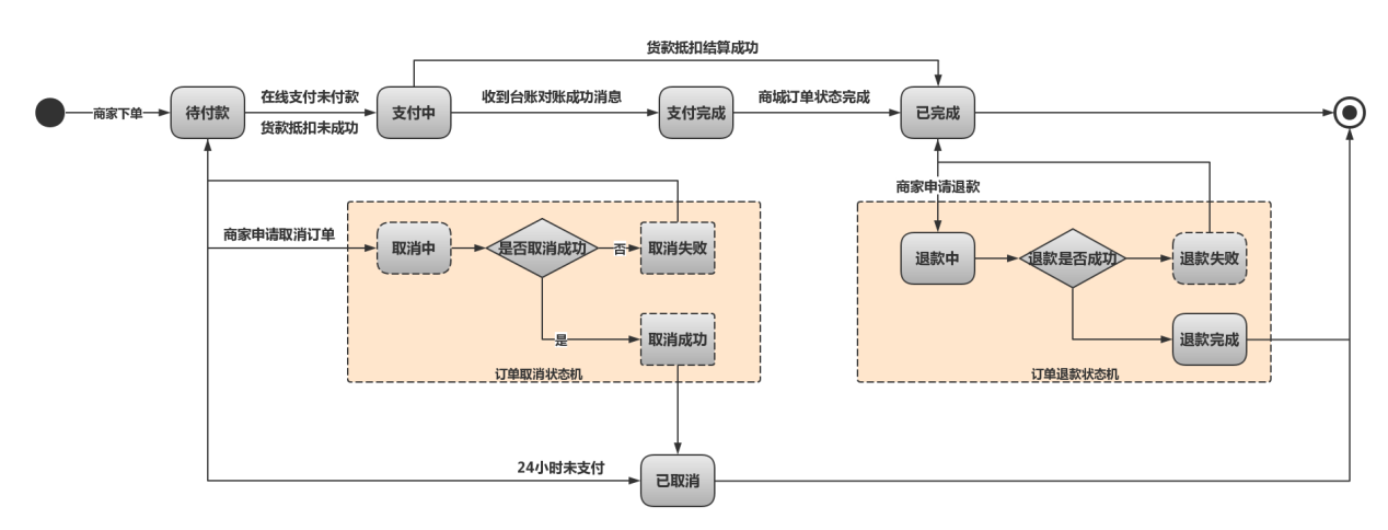 京麦聊天记录(京东聊天记录怎么查)