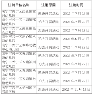 南宁市兴宁区财政局聊天记录(南宁市兴宁区财政局办公室主任)