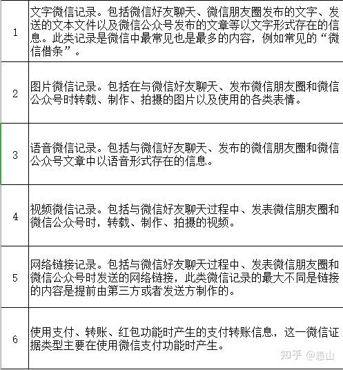 聊天记录证据彩色打印(微信聊天记录怎样打印出来作为证据)