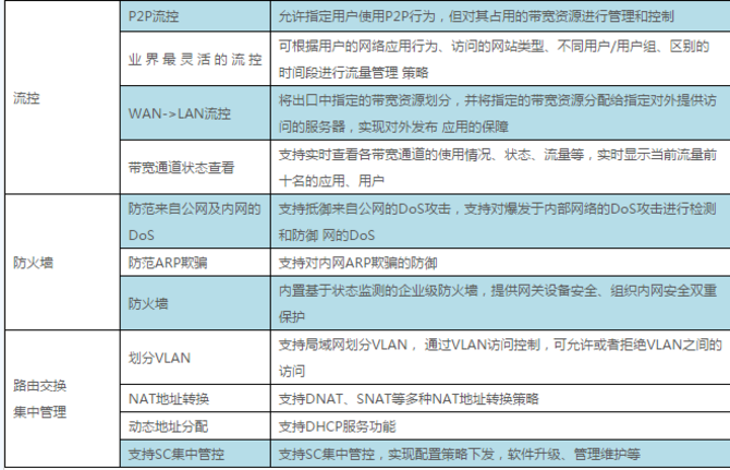 深信服审计聊天记录(深信服ac审计微信聊天记录)