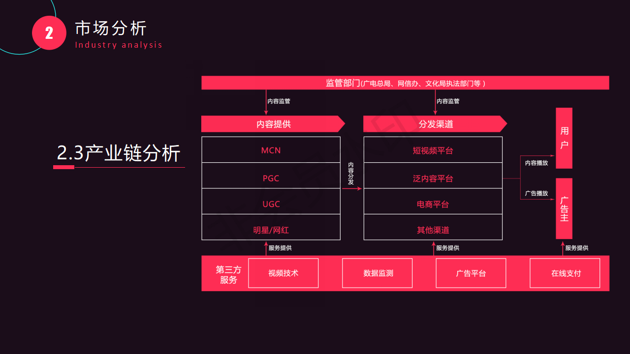 聊天记录分析报告抖音文案的简单介绍