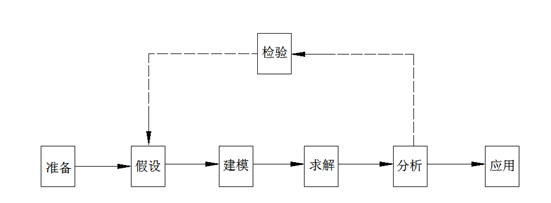 数学建模监控聊天记录吗(数学建模是怎么监视的)