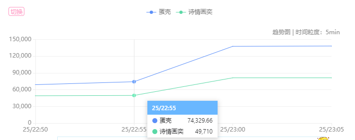 子杰的聊天记录的简单介绍