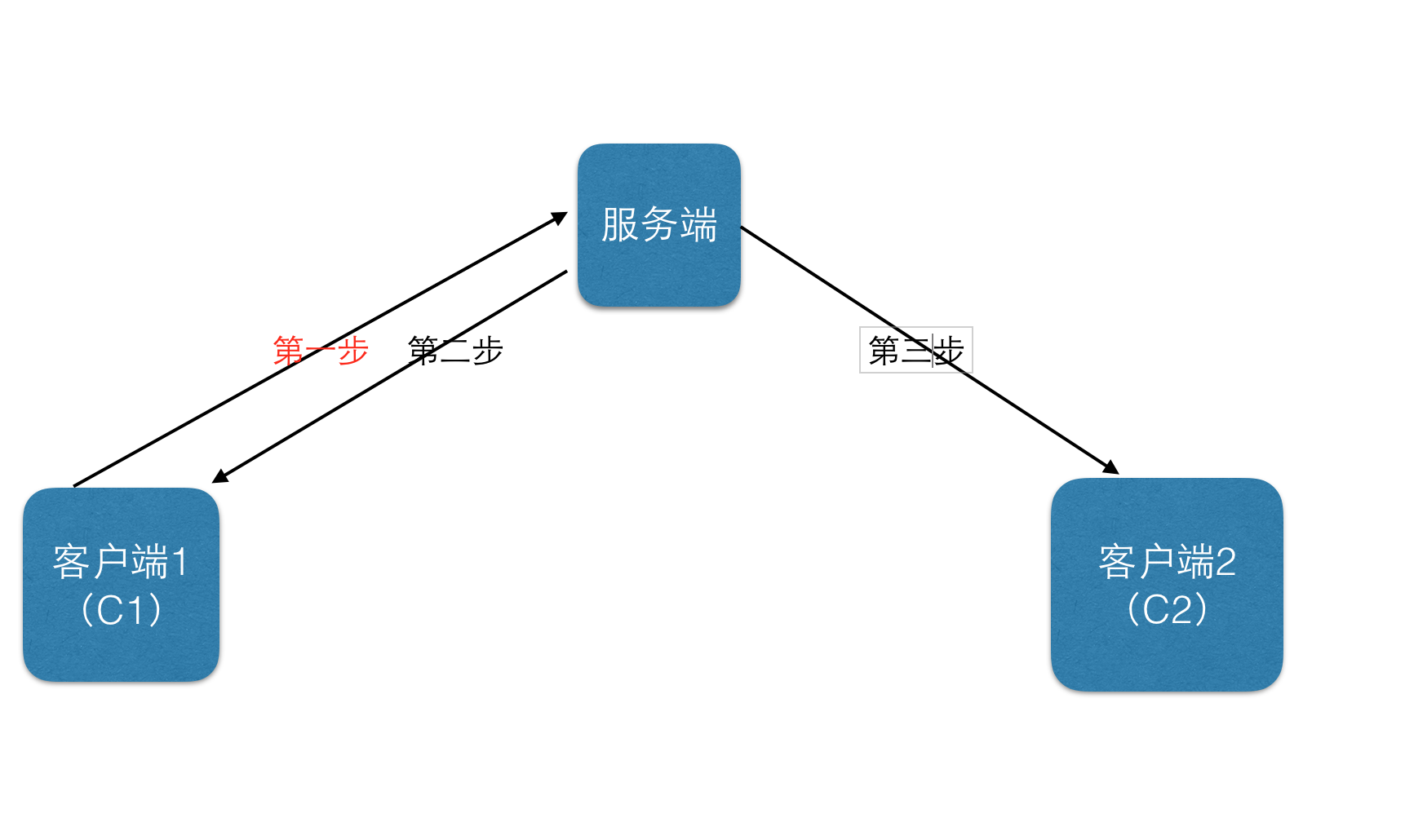 xmpp聊天记录(xmpp即时通讯是什么)