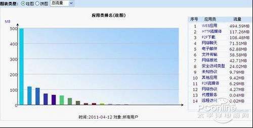 数据分析qq聊天记录(的聊天记录分析报告)