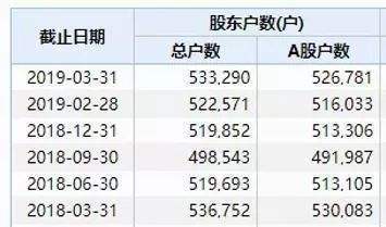 牛市结束聊天记录的简单介绍