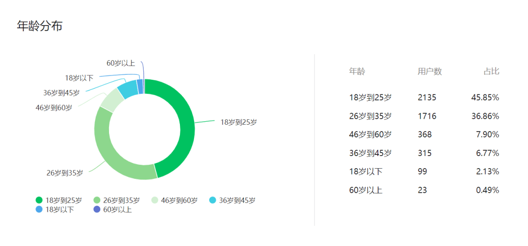 2021微信聊天记录分析报告(2021微信聊天记录分析报告软件)