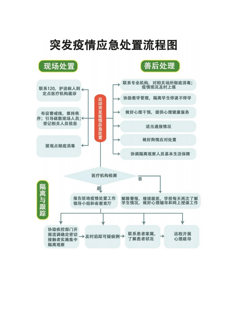 疫情期间聊天记录教程(疫情讨论过程记录怎么写)