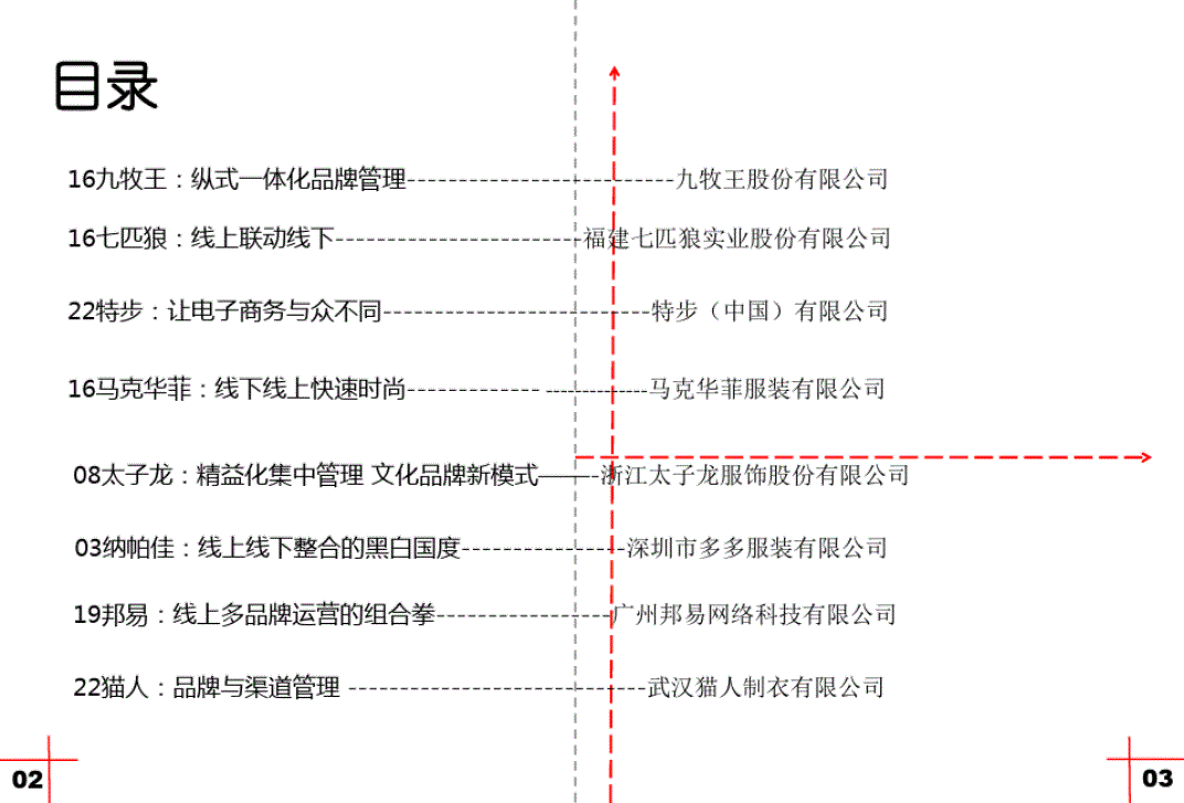 聊天记录案例排版(聊天记录排版word文字)