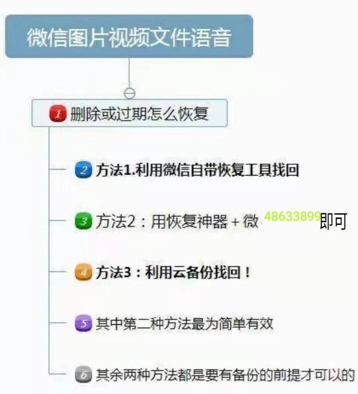 粤政易怎么发聊天记录(粤政易会暴露个人聊天信息吗)