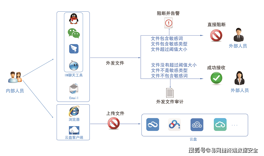 内控王聊天记录的简单介绍