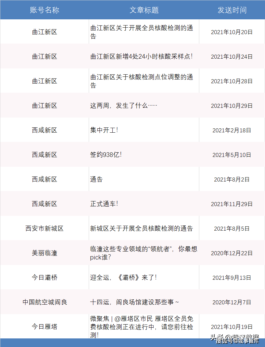 2021微信聊天记录分析报告(2021微信聊天数据报告怎么看)