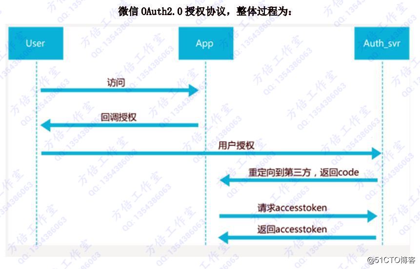 包含微信聊天记录url无法访问的词条