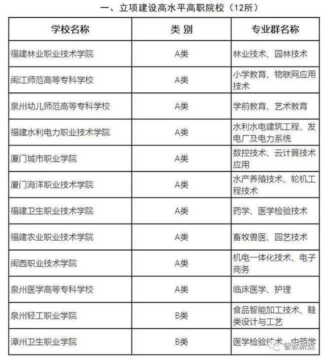 关于漳州卫生职业学院聊天记录的信息