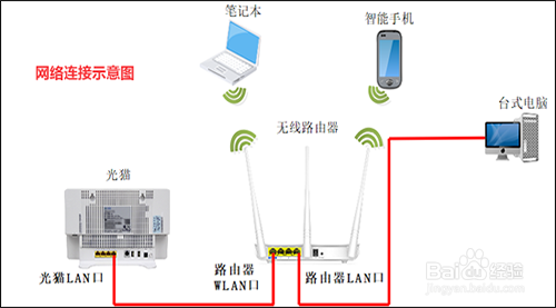 路由器上能查看聊天记录吗(可以通过路由器查看微信聊天记录吗)