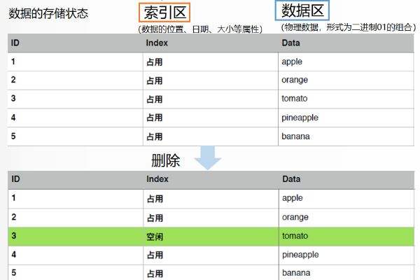 微光怎么把聊天记录删除(微光里面的聊天记录怎么删除)