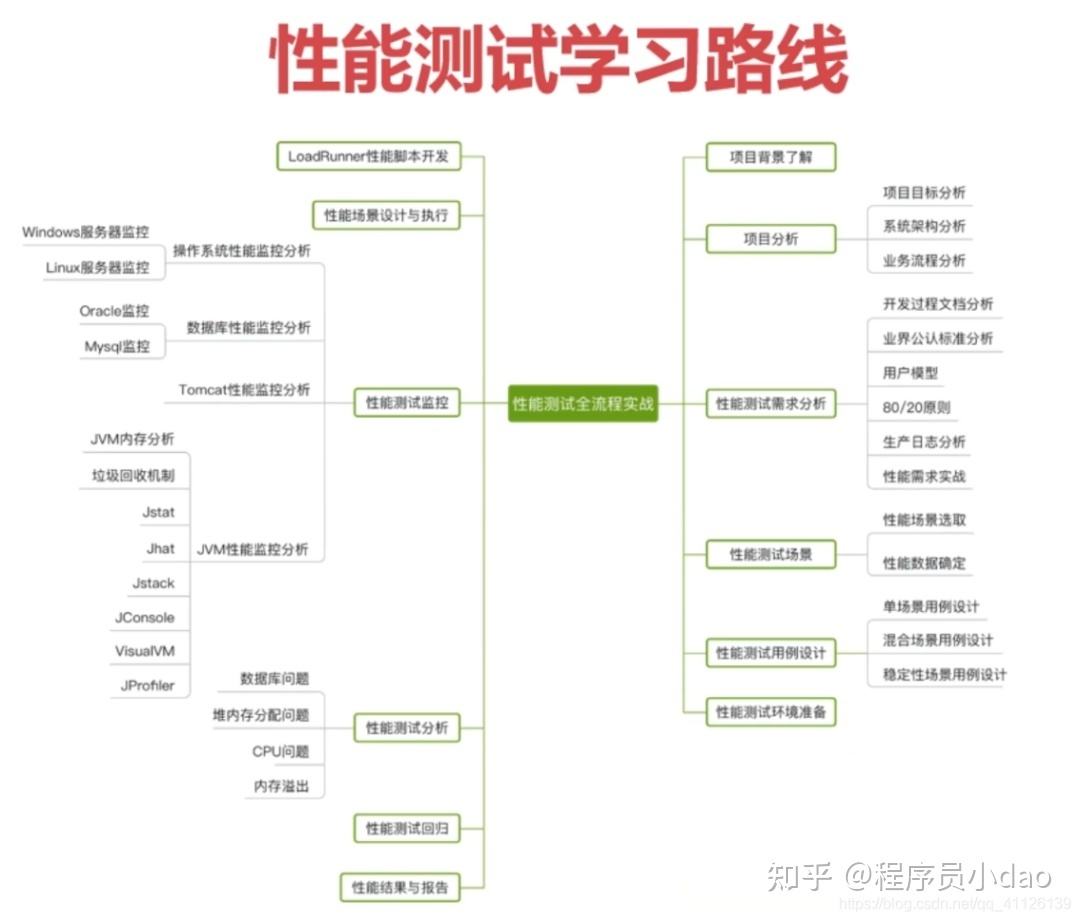 聊天记录工程师(和工程师聊天聊什么)