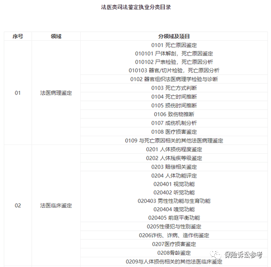 司法鉴定条件微信聊天记录(司法部门能查看微信聊天记录吗)