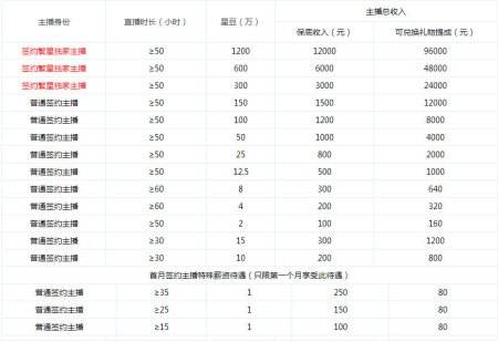 繁星主播微信聊天记录(繁星直播怎么查看私聊记录)