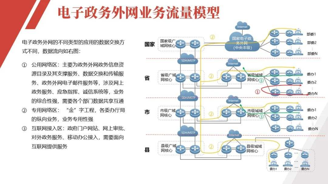 政务外网能监控聊天记录(政务外网会监控微信信息吗)