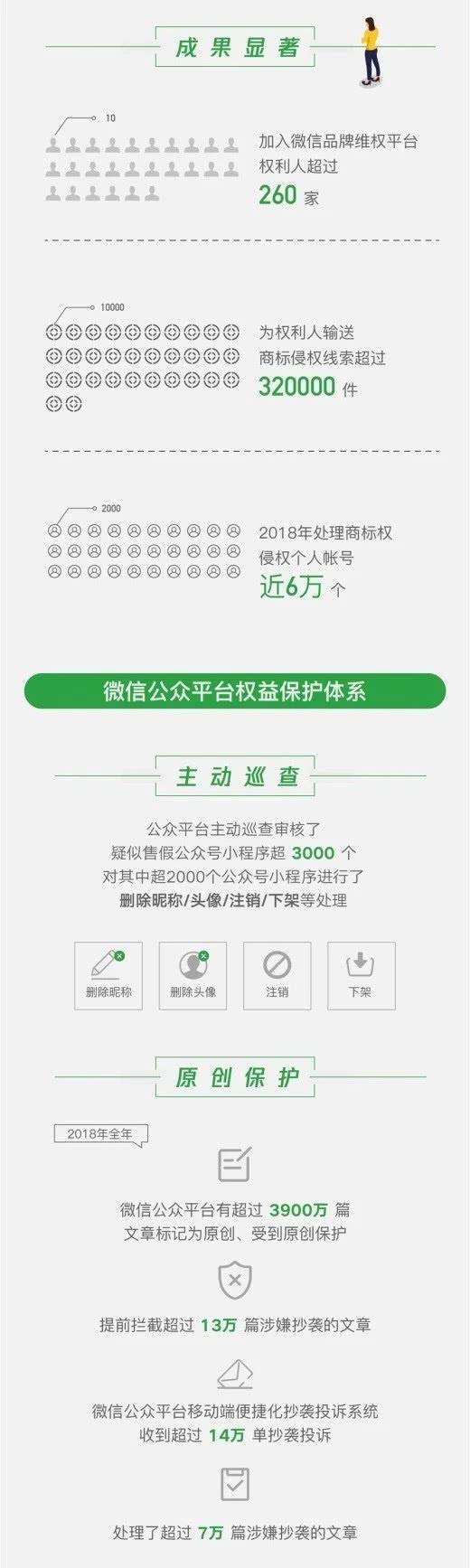 关于微信聊天记录和侵权商标的信息