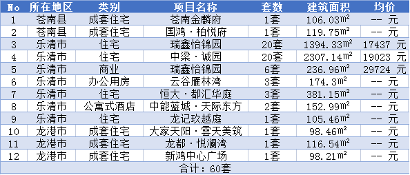 5月23微信聊天记录(微信聊天记录 家核优居)