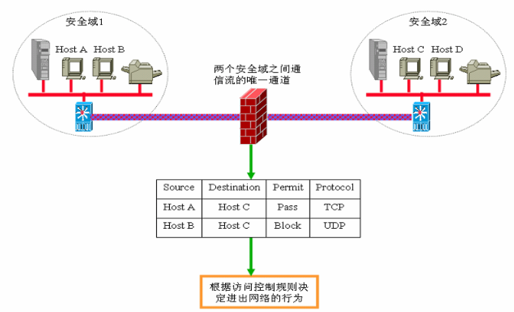 包含防火墙会保留聊天记录吗的词条