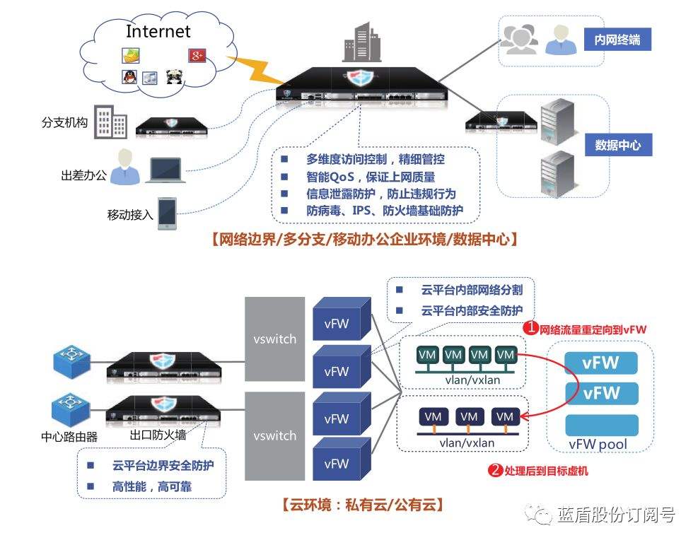 包含防火墙会保留聊天记录吗的词条